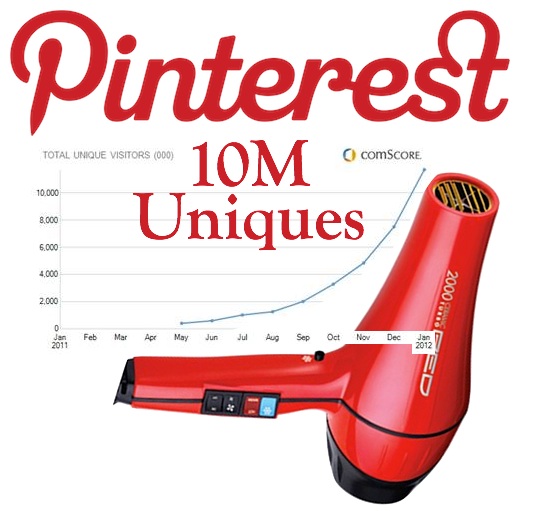 Techcrunch Pinterest 10 Million Users Fastest Ever