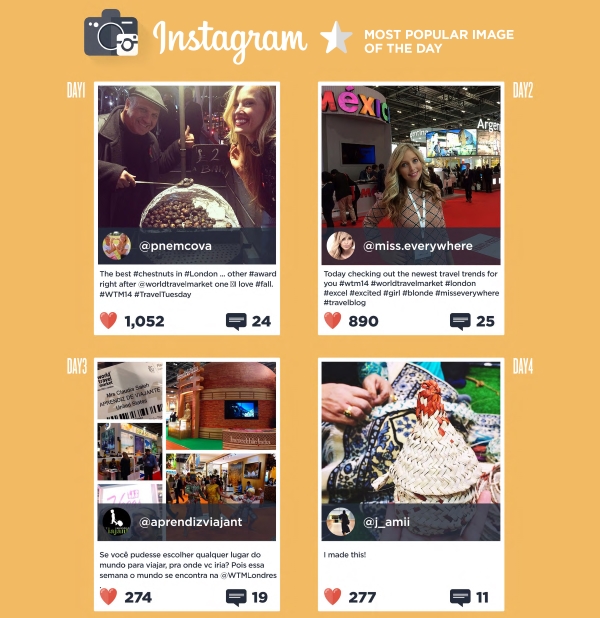 WTM social Media Instagram top 4 #WTM14