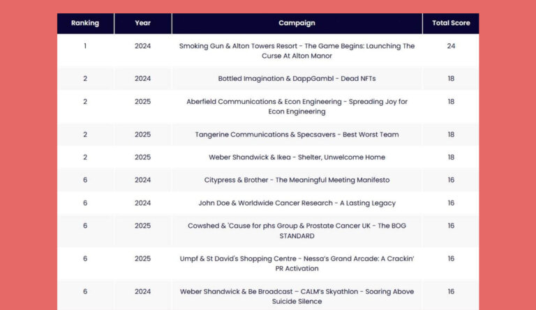 Umpf x PRMoment PR Work Rankings